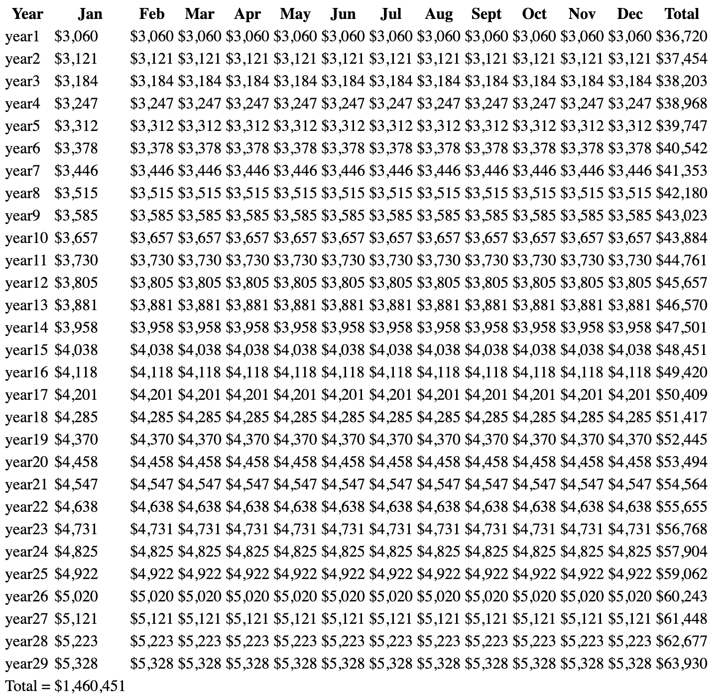 Rent Calculator's amortization table