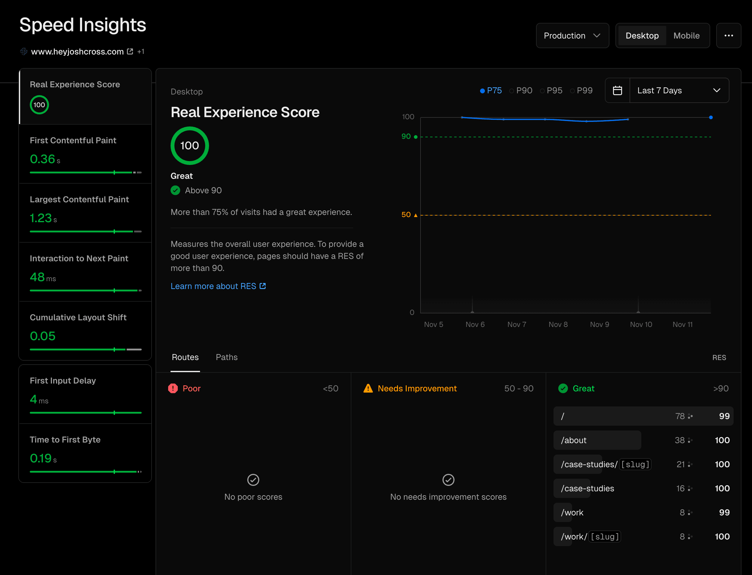 Screenshot of vercel analytics speed insights